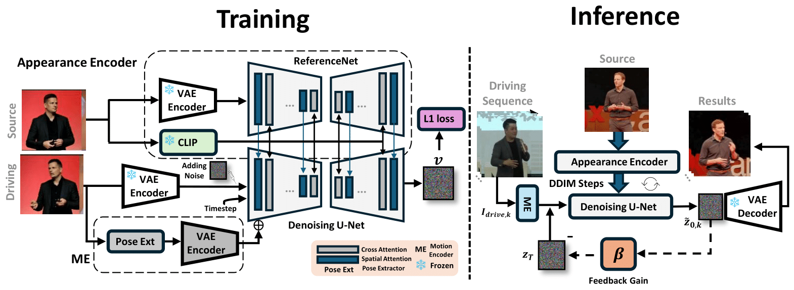 TalkingPose model pipeline; Human Animation models with GPU memory equal image diffusion model