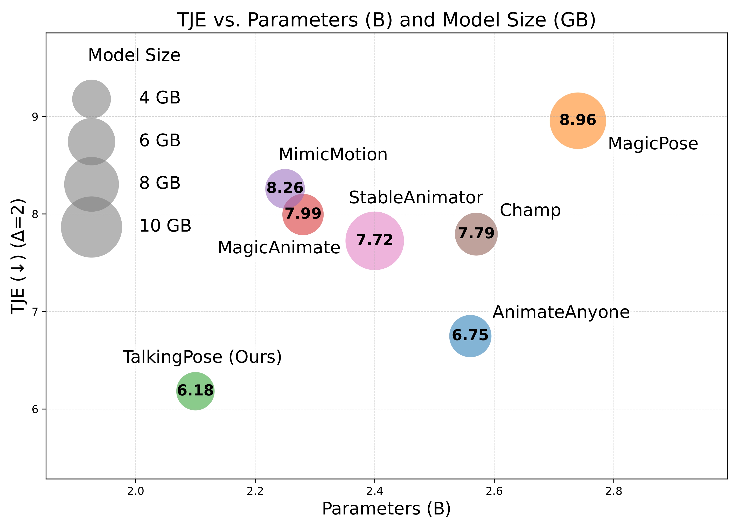 Parameter analysis for tje metric